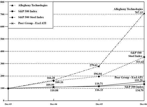 (THREE-YEAR TOTAL RETURN LINE GRAPH)